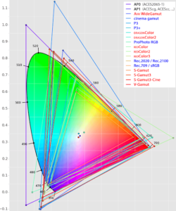 Colorspaces